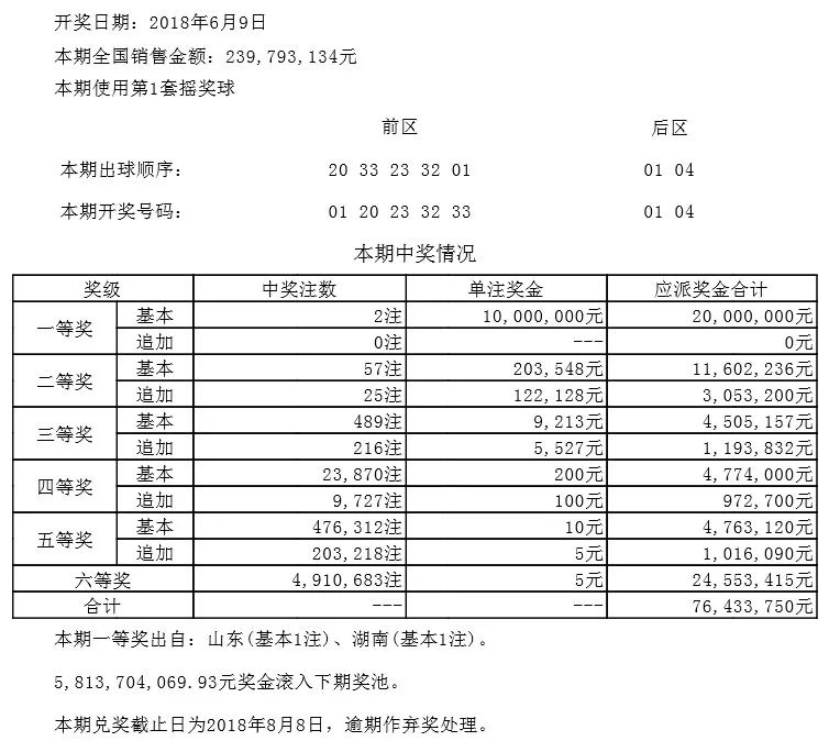 体育足球彩票中奖金额计算全解析 体育足球彩票中奖金额计算全解析