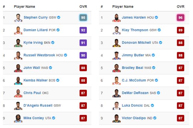 NBA2K名单,重塑篮球传奇的数字殿堂 NBA2K名单,重塑篮球传奇的数字殿堂