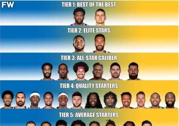 NBA现役中锋球员实力排名,内线巨兽的较量与崛起 NBA现役中锋球员实力排名,内线巨兽的较量与崛起