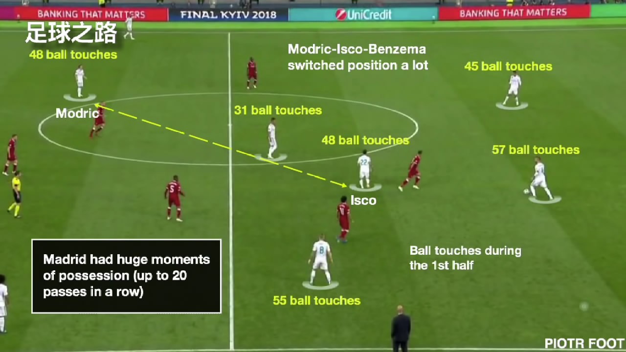 如何在细节中洞察，如何深入分析足球比赛