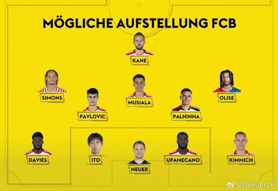 拜仁慕尼黑，新赛季的阵容名单与展望